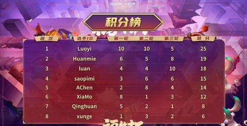 幻灭吃瓜神超,揭秘网络红人的兴衰之路 第3张 幻灭吃瓜神超,揭秘网络红人的兴衰之路 第3张